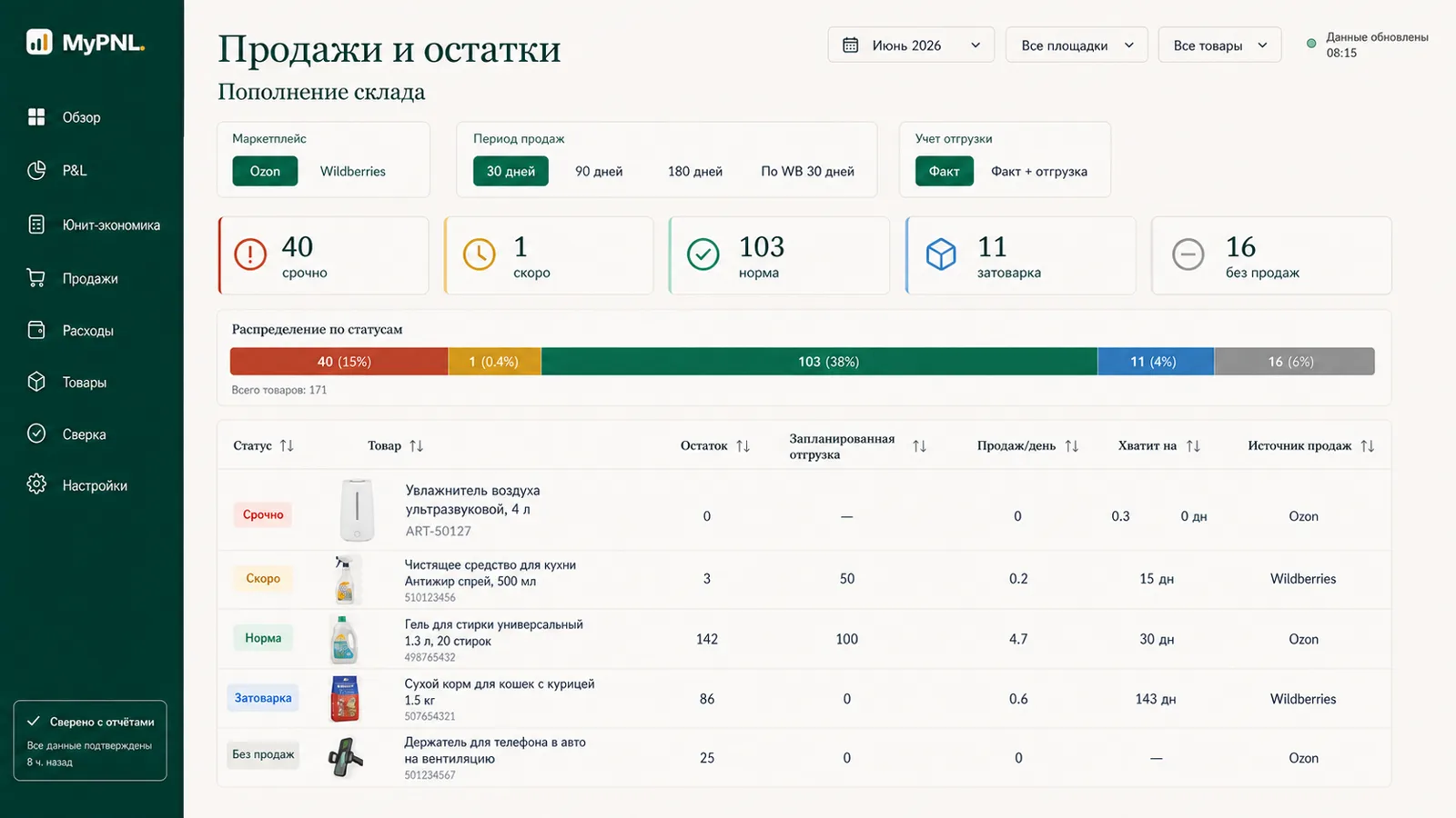 Отчёт Продажи и остатки: заказы всех площадок одной лентой и прогноз, на сколько дней хватит остатка