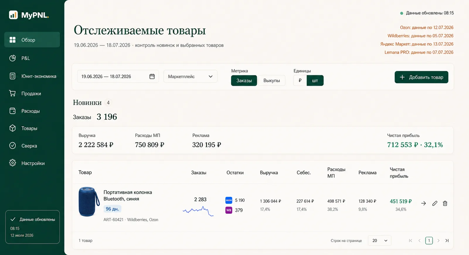 Отслеживаемые товары: контроль новинок и выбранных позиций с полной экономикой по каждой